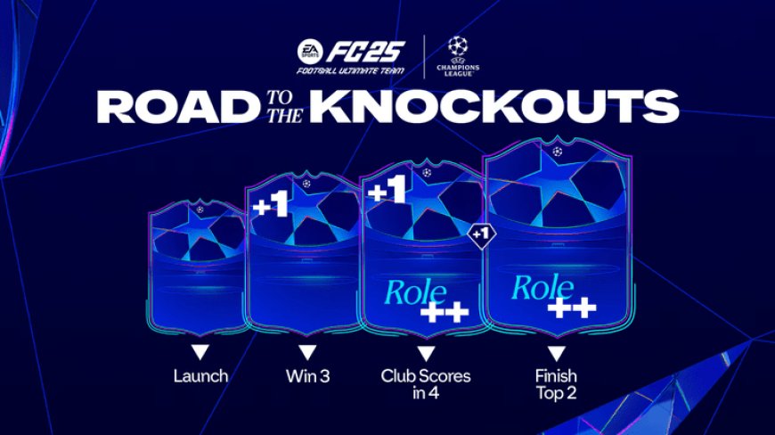 RTTK tracker: Full Road to the Knockouts upgrade dates explained for EA FC 25