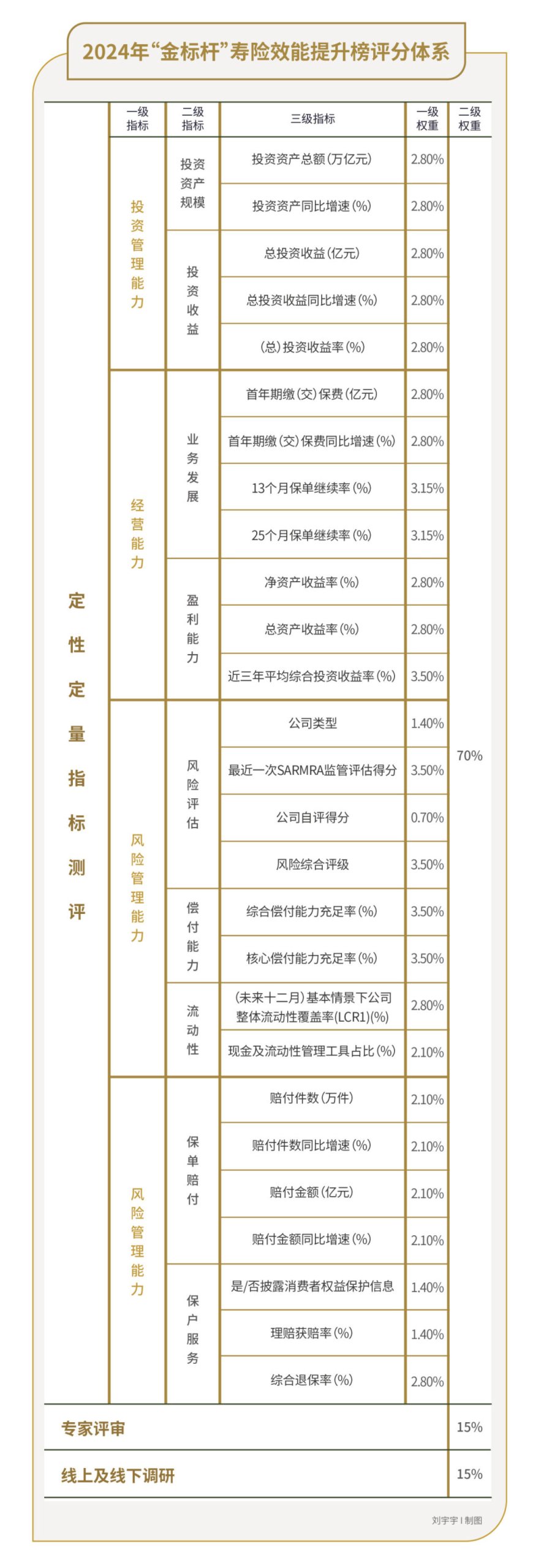 35家险企，哪家长线赔付能力更强？｜2024年度“金标杆”