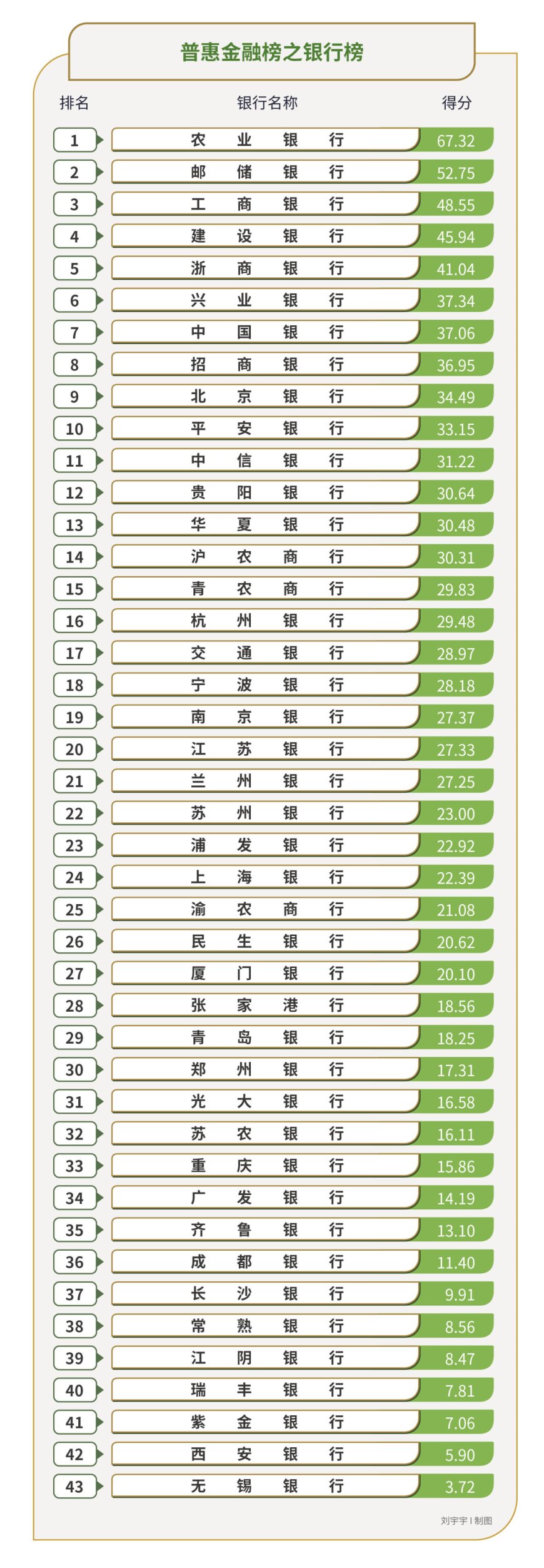 43家银行，谁是普惠金融领头羊？｜2024年度“金标杆”