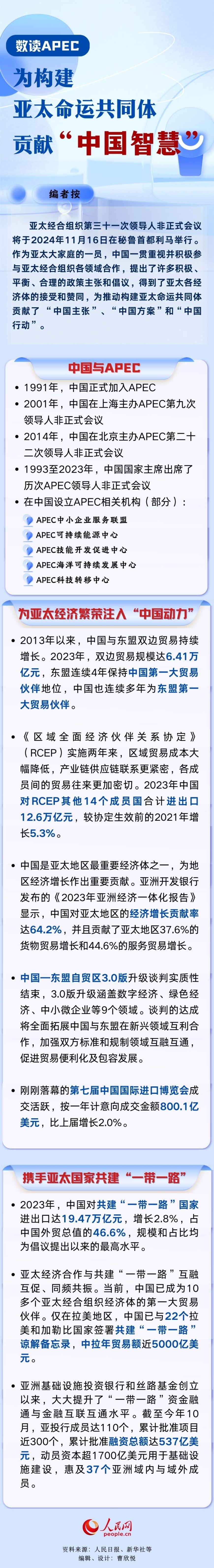 数读APEC:为构建亚太命运共同体贡献"中国智慧"