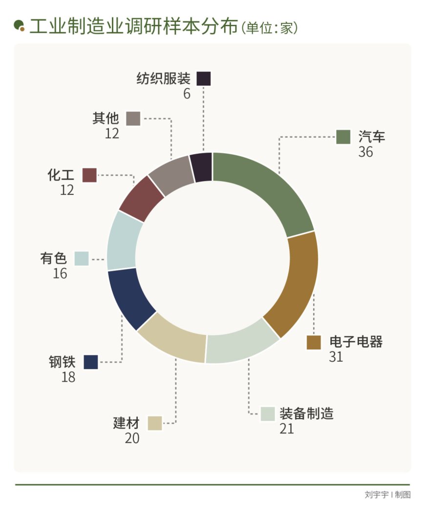 数绿融合背景下，工业制造业低碳转型谁在“领跑”？