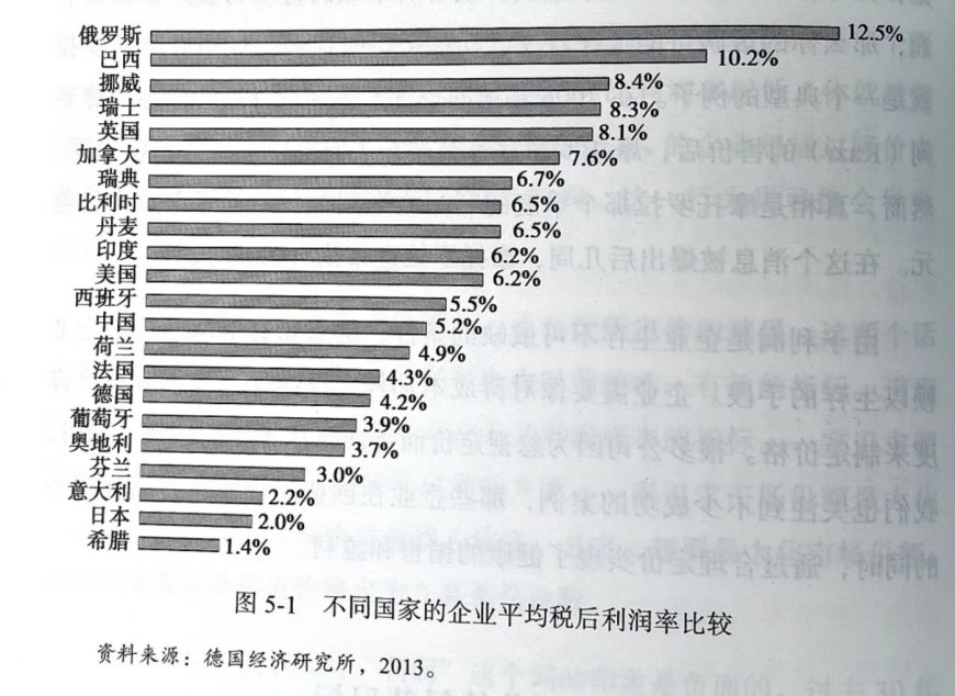 要利润的定价 - 读《定价制胜》