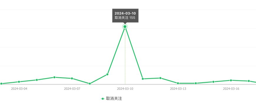 替农夫山泉说句话