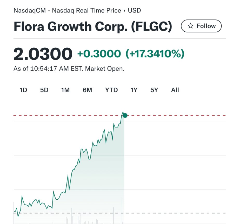 Big Moves Ahead: Chart Signals Flashing 