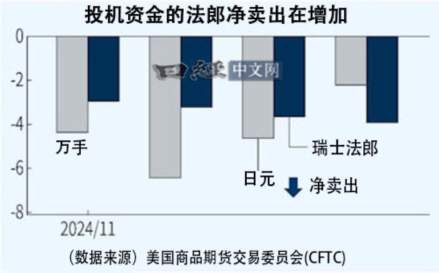 2025年，日元或不再是套利交易的主角