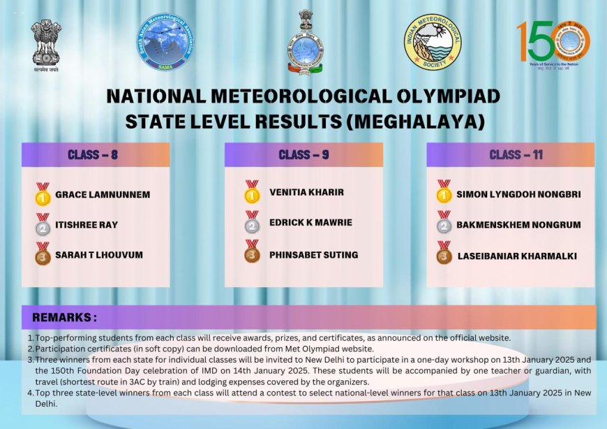 Winners of National Meteorological Olympiad 2024 announced for Meghalaya