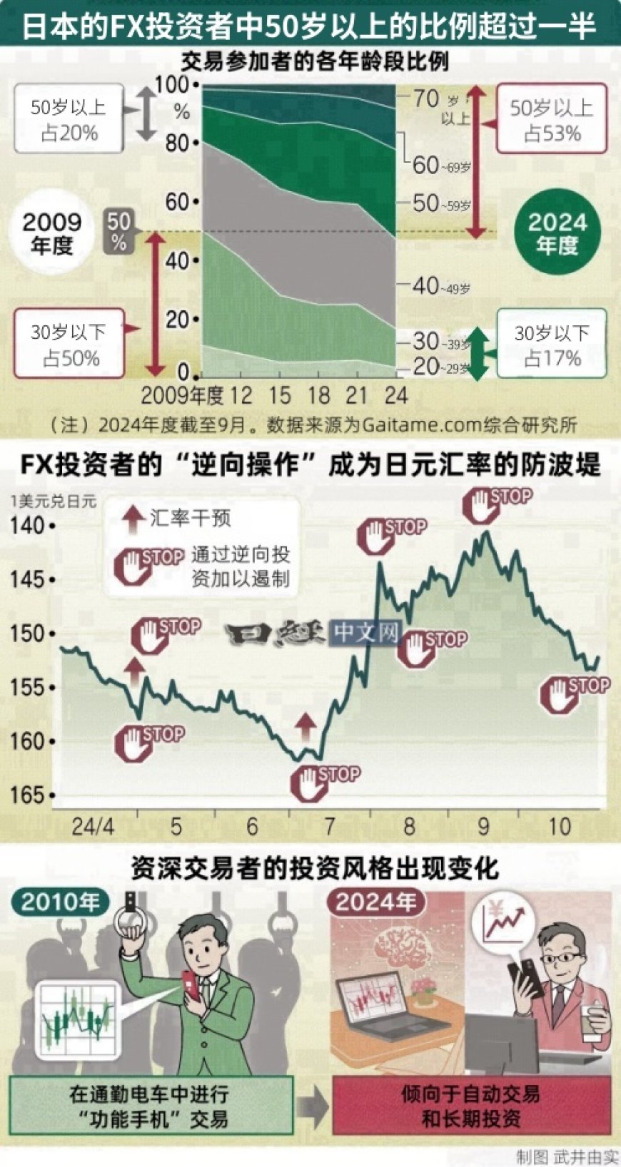 日本“渡边太太”在老去