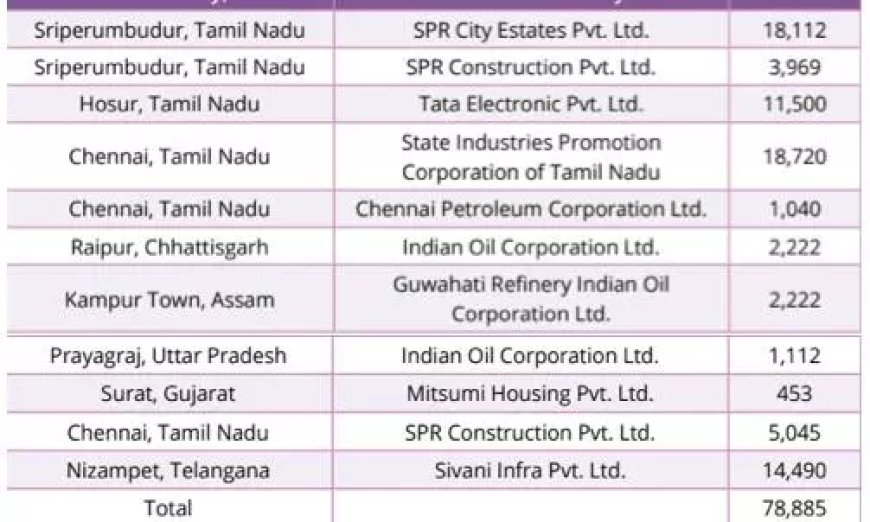 ARHC Sanctions over 78,800 Units, Identifies 83,500 Govt-Funded Houses