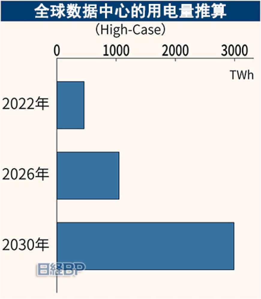 光电融合技术：日本尚不积极，台企或领先