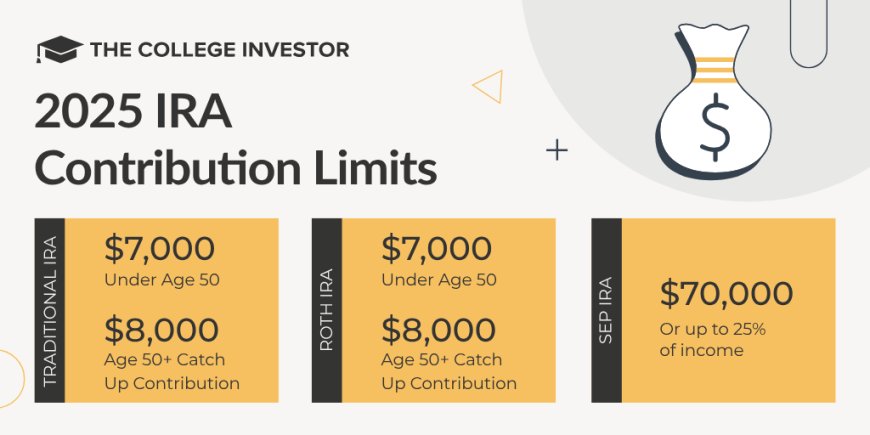 SEP IRA Contribution Limits For 2024 And 2025