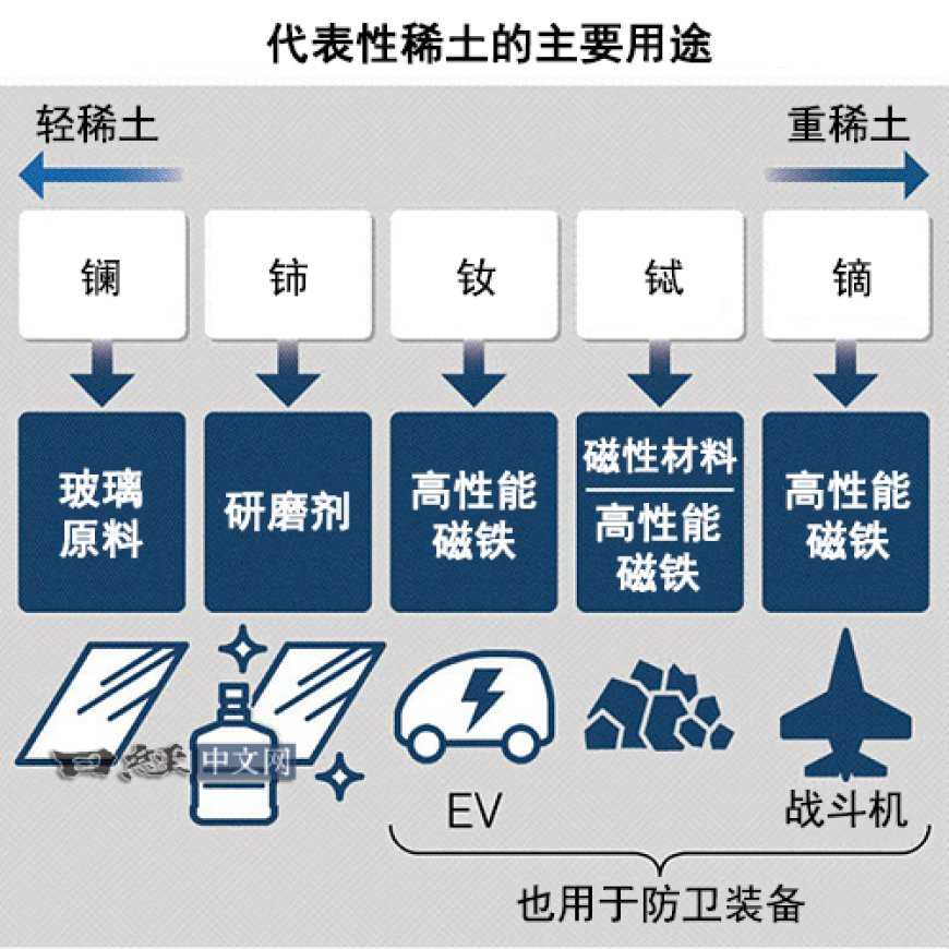 澳大利亚最大稀土企业扩大加工，瞄准脱中国需求