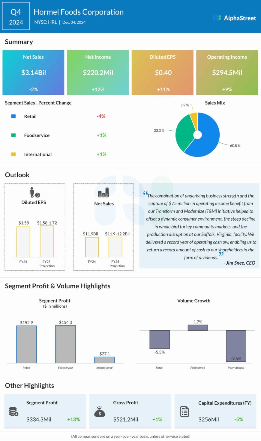 Hormel Foods (HRL): A look at some of the growth initiatives of this branded food company