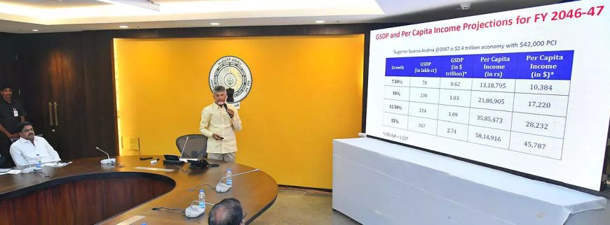 AP aims at $2.4 trillion economy and PCI of $42,000 by 2047: CM