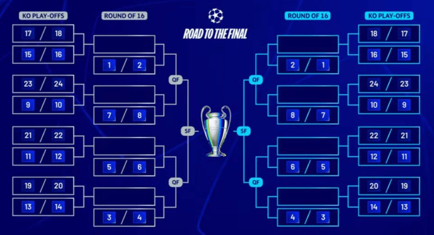 Champions League draw: Date, start time, format and how to follow as knockout phase play-offs are decided