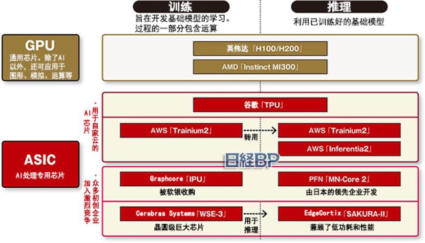 2025年，“英伟达1强”走向终结