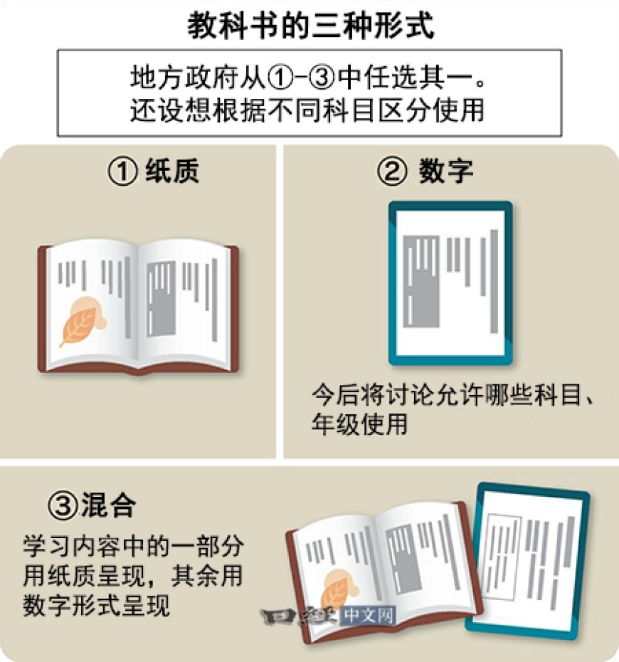 日本将正式引入数字教科书