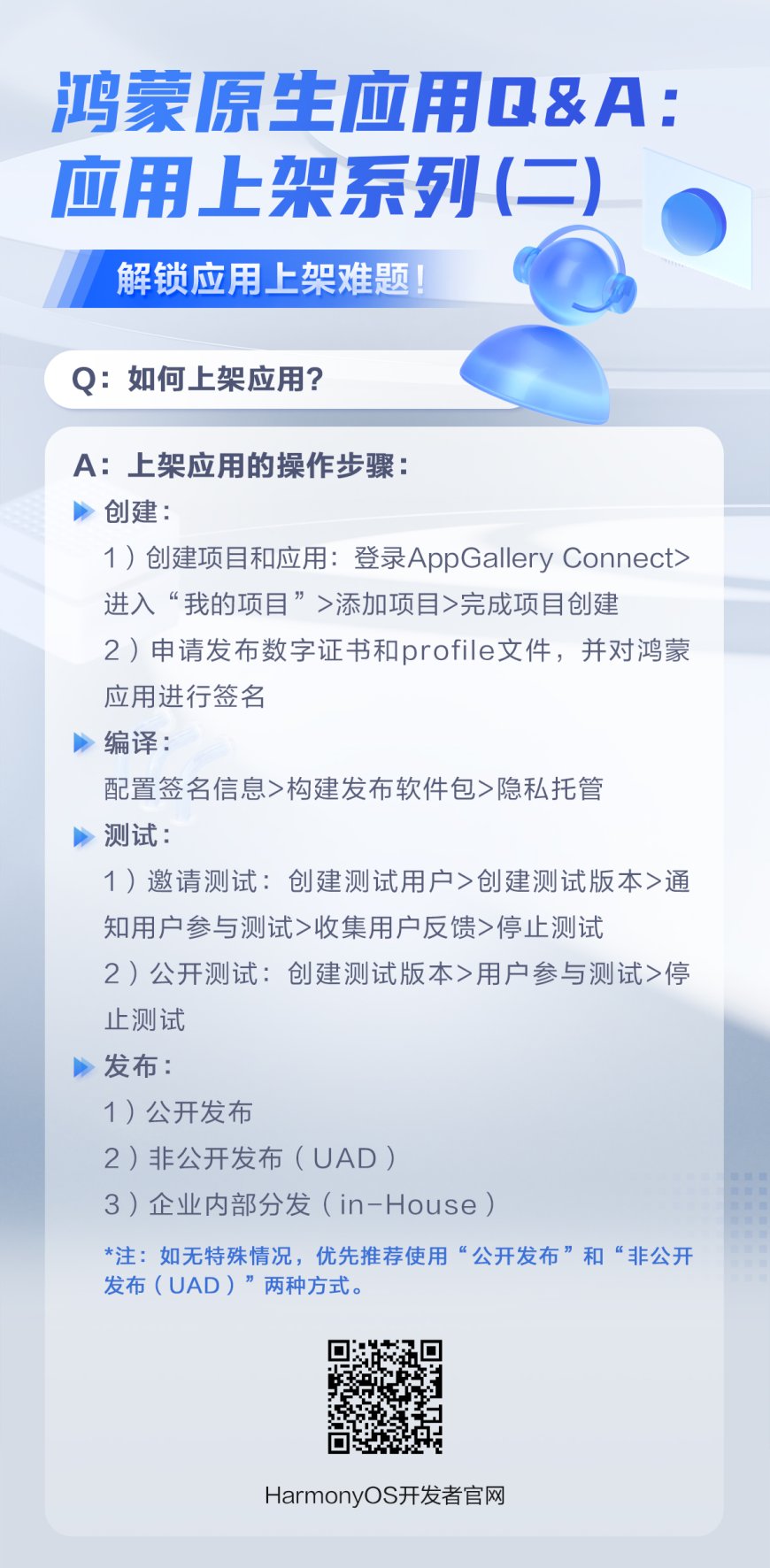 鸿蒙原生应用问答：应用上架系列-解锁应用上架难题!（二）