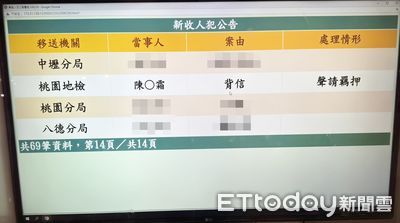 達運光電涉中科院標案洩密遭搜索　女董座陳碧霜複訊後聲押