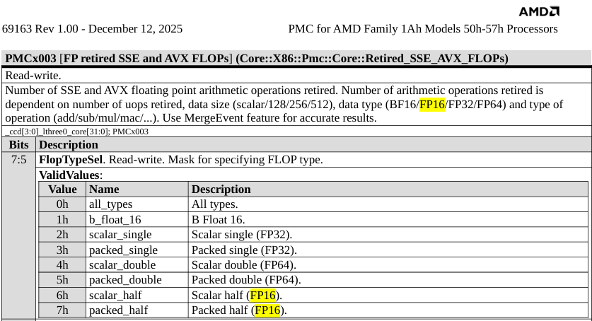 AMD首次公布Zen6设计！首发2nm、全新计算内核