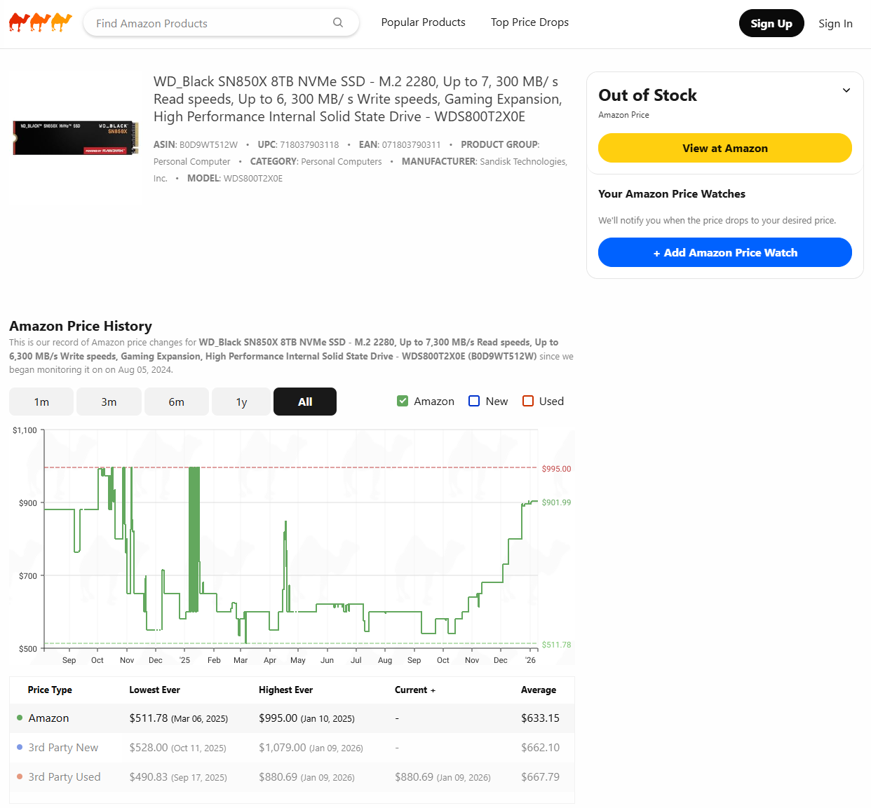 Screenshots of Amazon price tracking website CamelCamelCamel. These screenshots show massively fluctuating SSD prices between winter 2025 and the start of 2026.