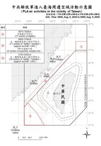 連2日50架次以上！54架次共機出海擾台　47架次逾越海峽中線