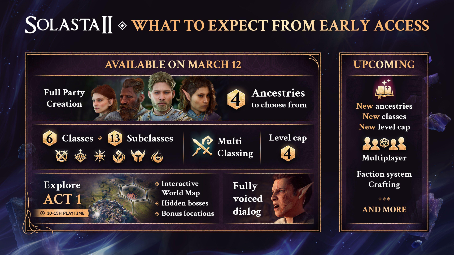 Solasta 2: An official infographic showing the content you can expect from the early access launch.