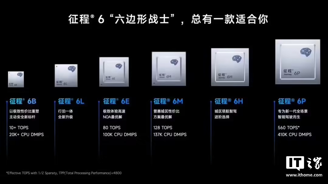 地平线创始人余凯预测:3 年内自动驾驶全脱手,10 年内能睡觉开车
