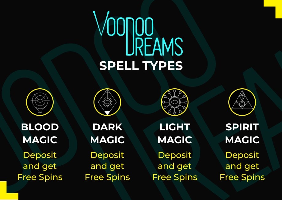 VoodooDreams spell types
