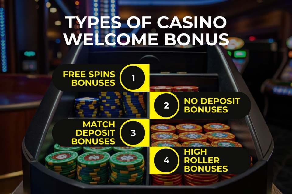 The many types of casino welcome bonuses available