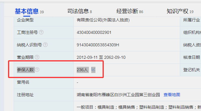 工厂上社保的人数只有236人了