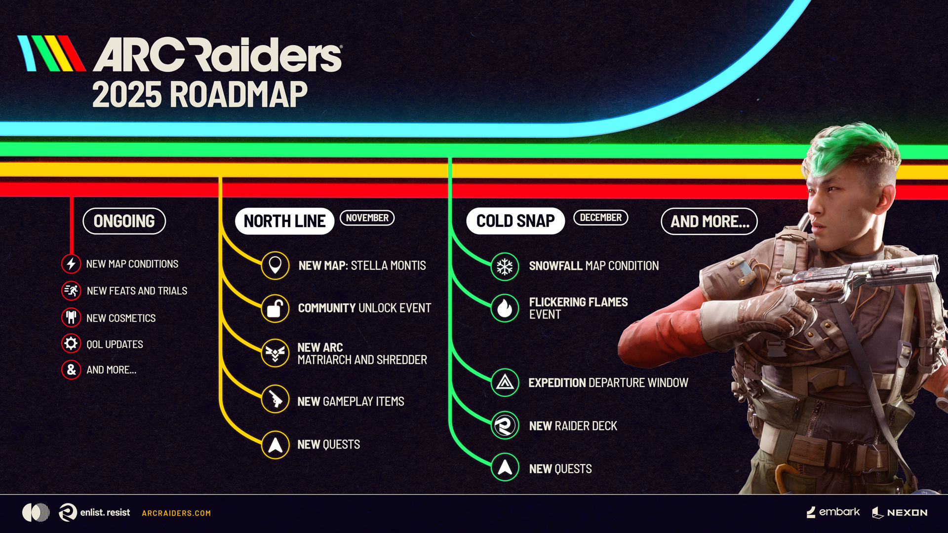The 2025 roadmap for Arc Raiders, showing upcoming map, map condition, enemy, and community event additions in November and December.