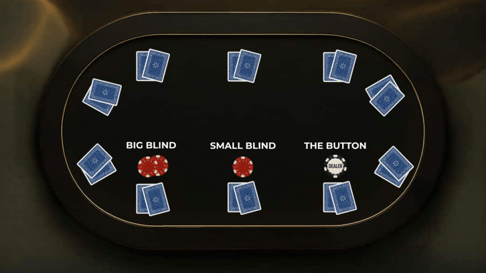 Poker blind positions around a table