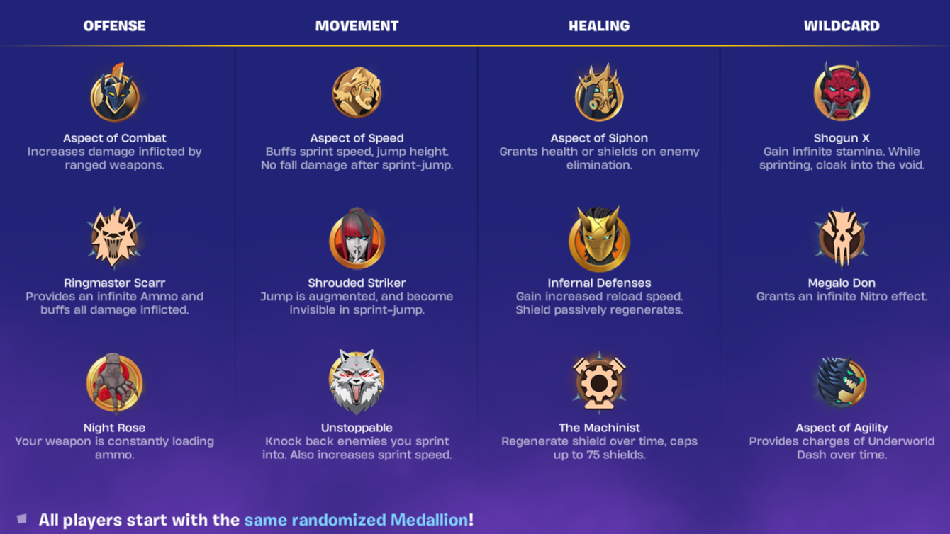 Fortnite Blitz Royale tips and tricks