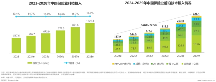 图片来源:艾瑞咨询研究报告