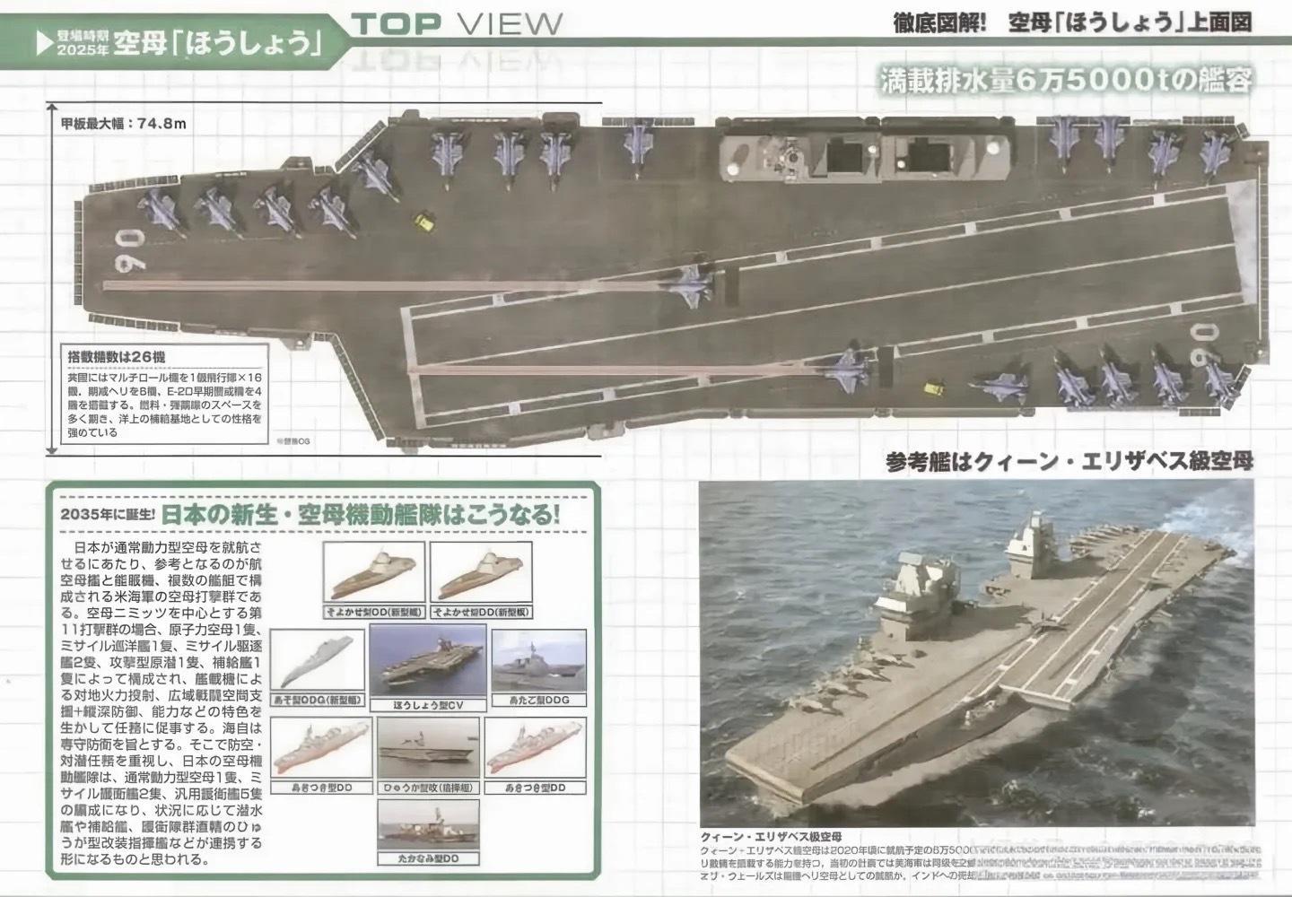 图为此前日本设想的&ldquo;保升&rdquo;级航母，吨位达6.5万吨。