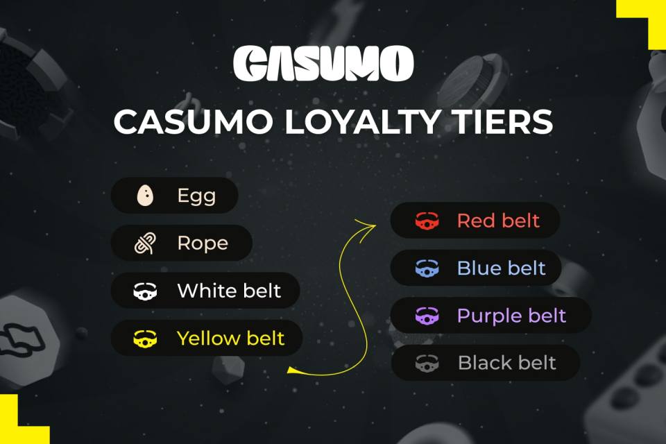 Casumo loyalty tiers