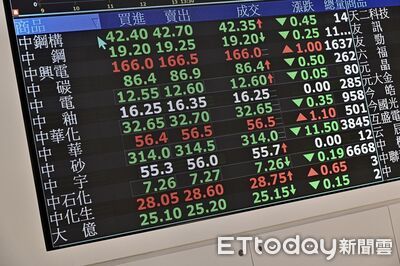 台股平衡基金偏多分散布局跨「關」卡　8檔績效勝大盤