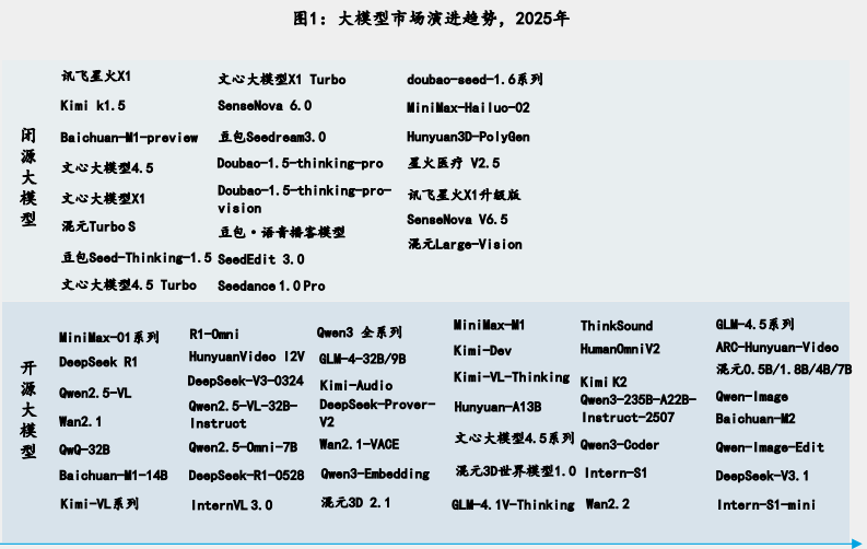 开源和闭源大模型列表