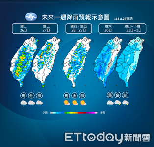 午後中南部防局部大雨　熱帶低壓周末影響全台水氣增