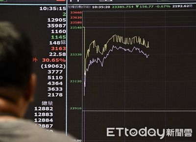 台股ETF受益人周減8500人　7檔逆勢增千人