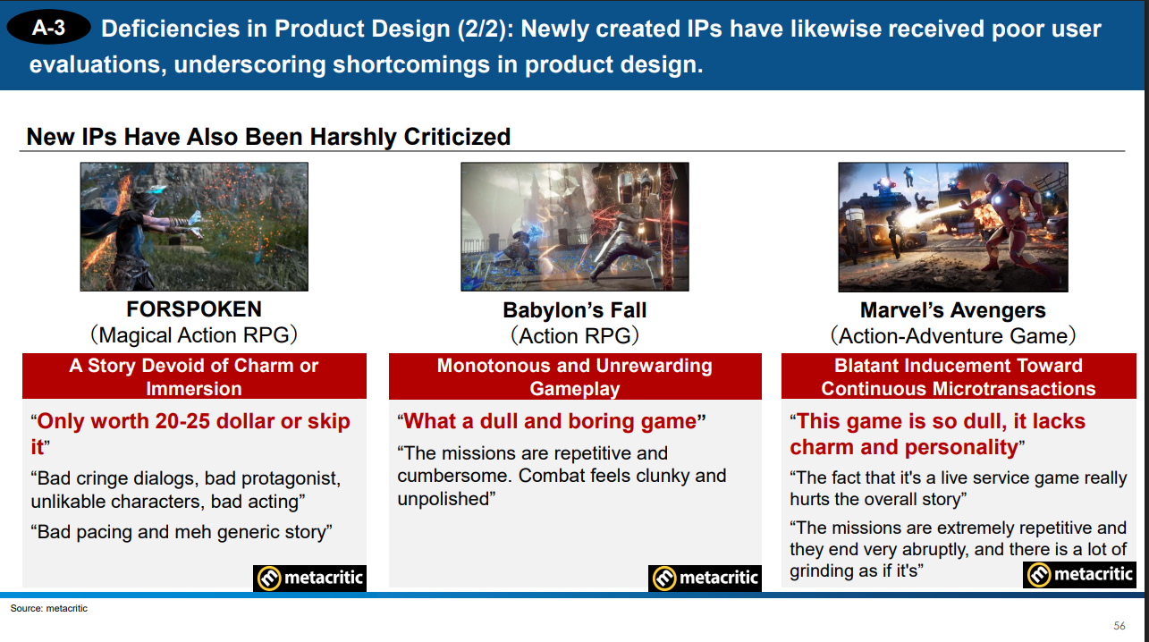 An image from a 100-slide document by shareholder 3D Investment detailing the critical reception of Square Enix's games.