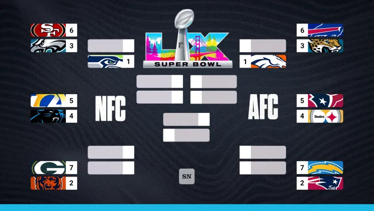 NFL playoffs bracket 2026 NFL playoffs bracket 2026