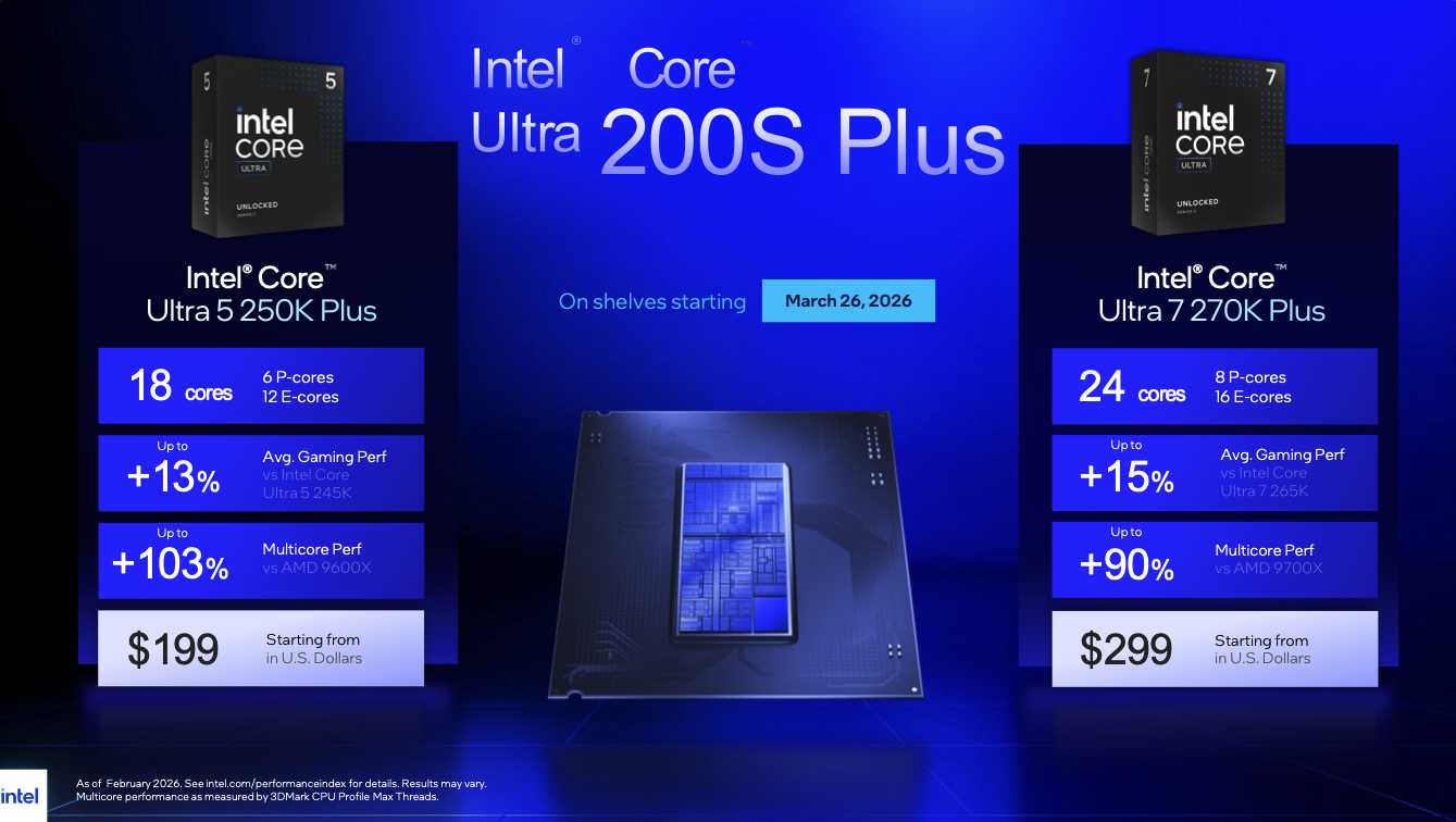 Intel Arrow Lake Plus