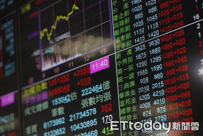 快訊／台積電漲15元至1255　台股大漲逾260點