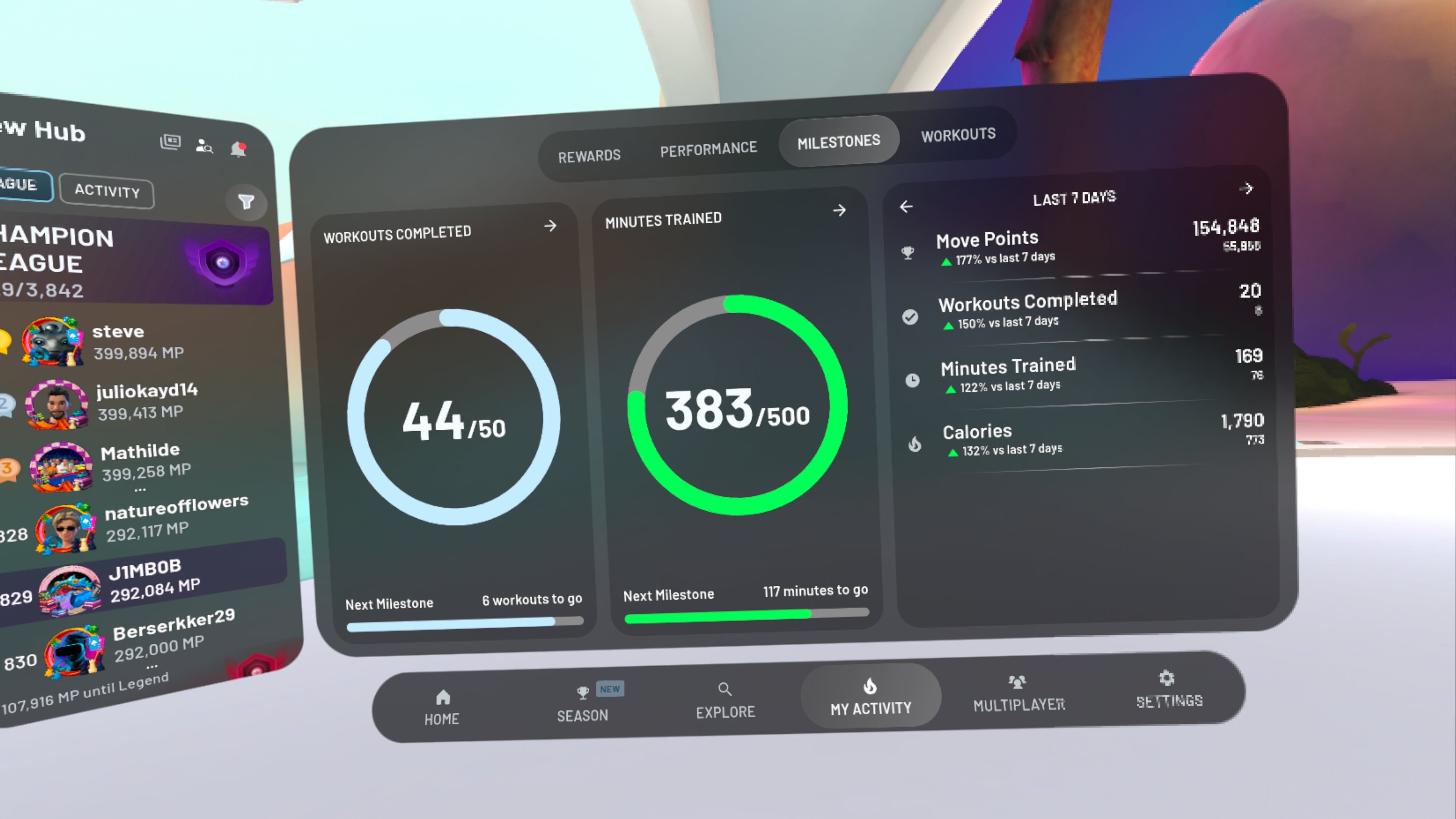 A screenshot from FitXR, showing exercise minutes and sessions