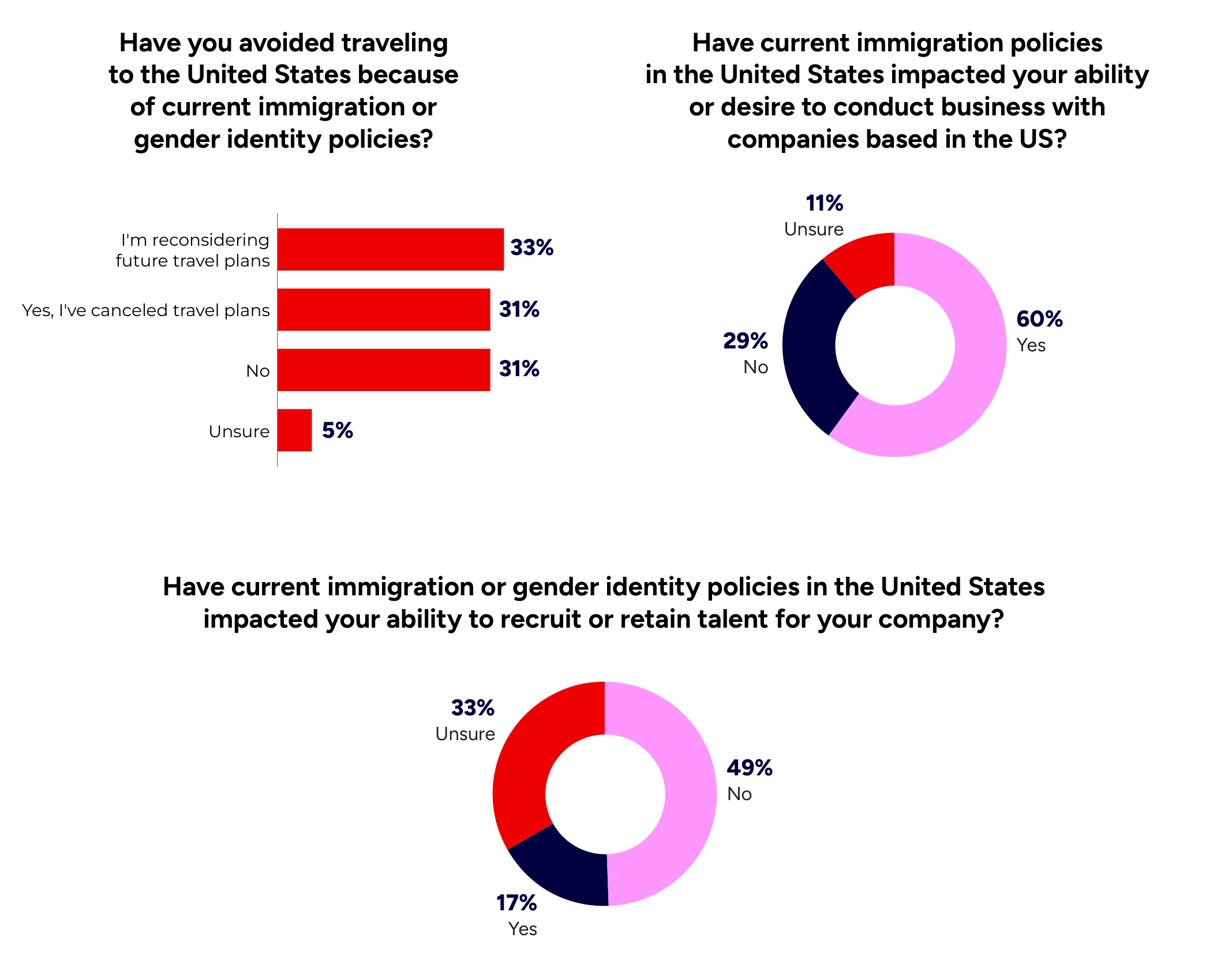 GDC 2026 State of the Game Industry survey: 