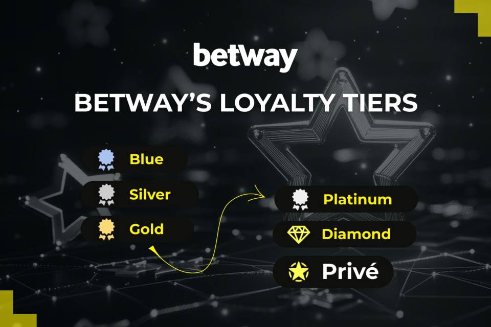 Betway Casino loyalty tiers