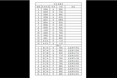 花蓮堰塞湖溢流14死11失聯！ 　名單曝光「多為中老年人」