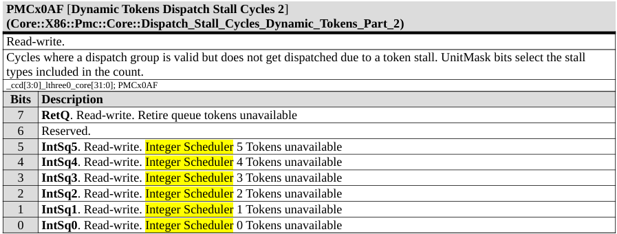 AMD首次公布Zen6设计！首发2nm、全新计算内核