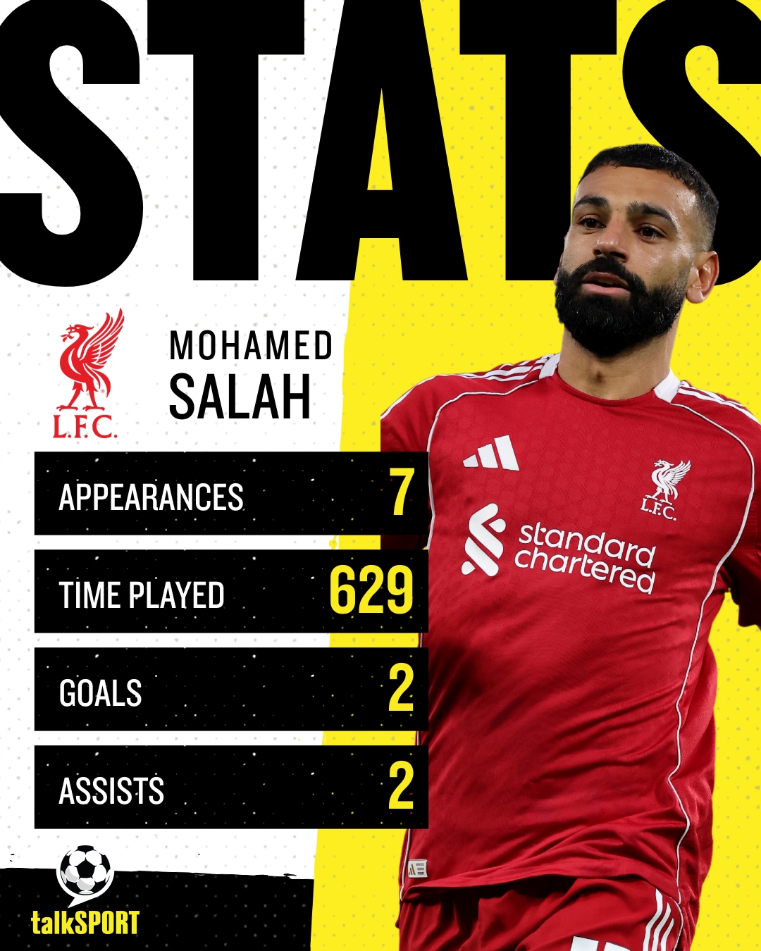 Mohamed Salah's Premier League stats so far in 2025/26